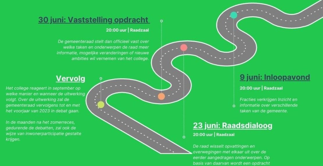 Agenda Process Roadmap Diagram Infographic Graph