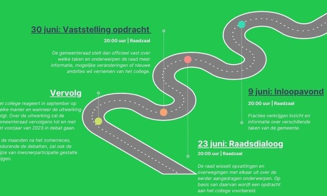 Agenda Process Roadmap Diagram Infographic Graph